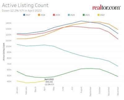 Active Listing Count
